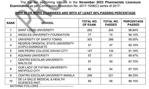 pharmacist licensure exam 2023
